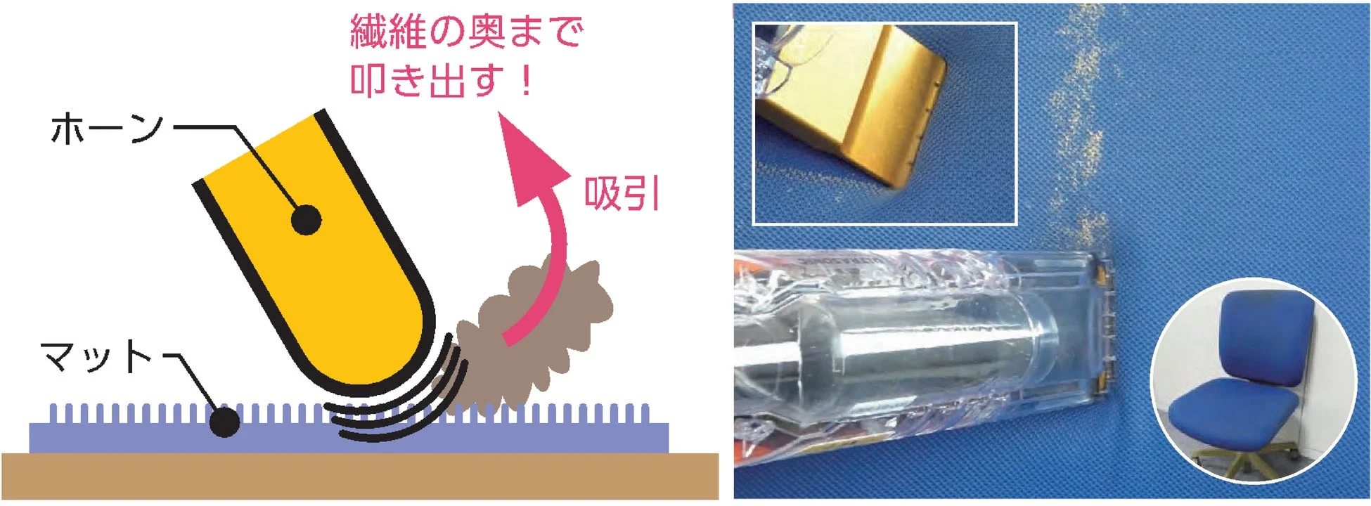 ホーン 繊維の奥まで叩き出す