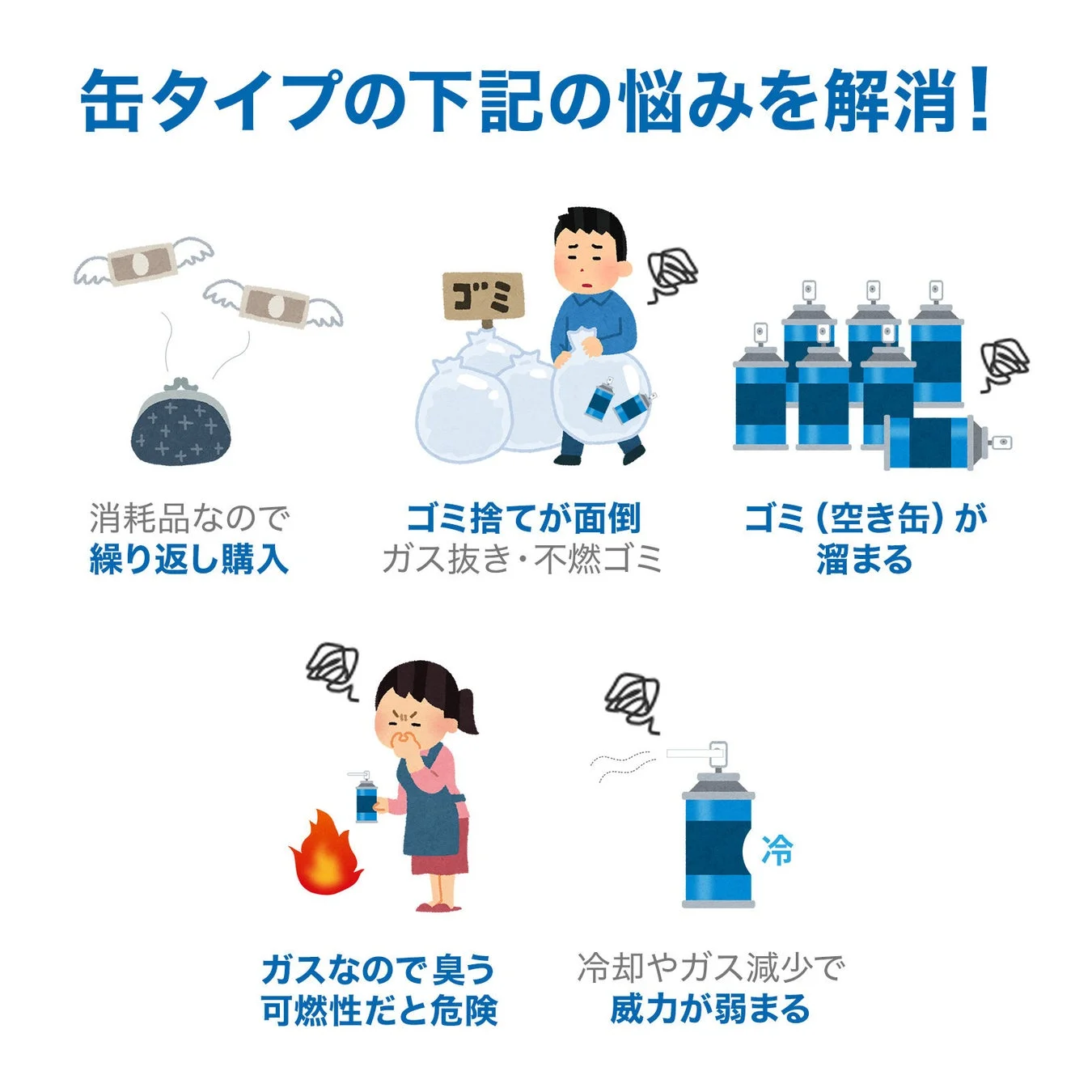 缶タイプの下記の悩みを解消!