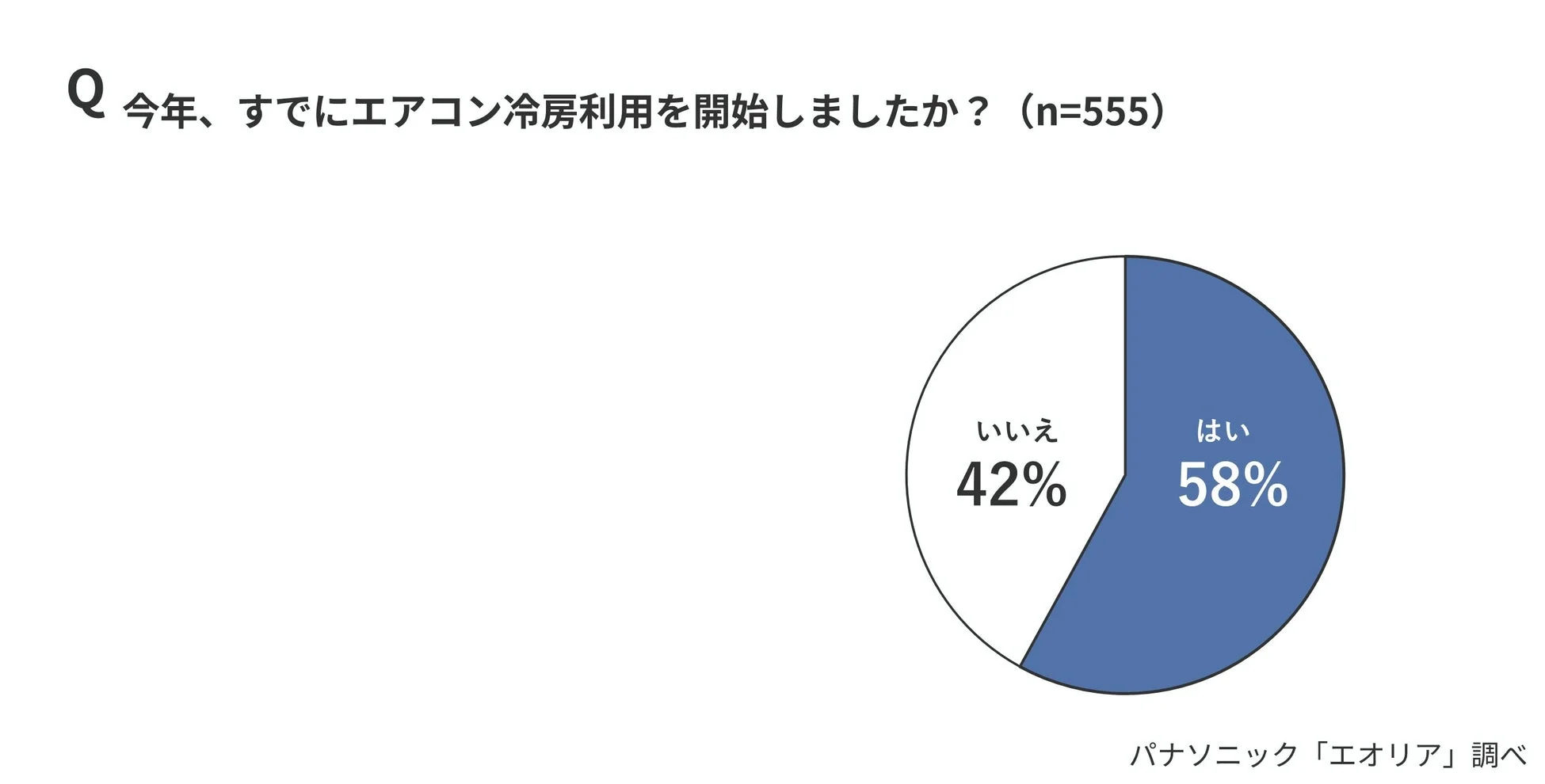 今年の梅雨は長引くかも?湿度70%超で「爆カビ注意報」!エアコン除湿とカビ対策で快適に過ごすコツ