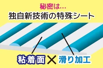 独自の新技術を用いた特殊シートの構造を説明する図