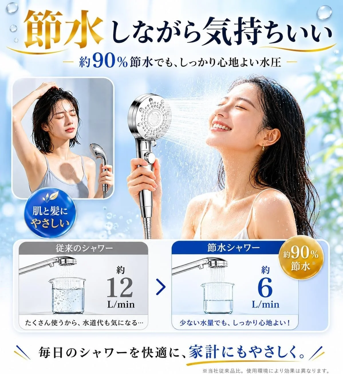 約90%の節水効果がありながらも心地よい水圧を提供するシャワーヘッドの広告です