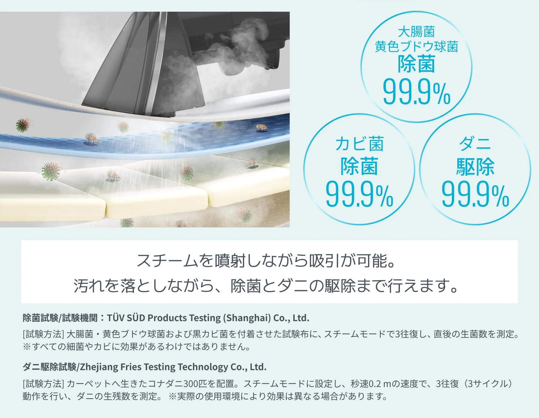 除菌・ダニ駆除効果